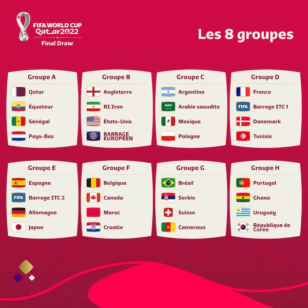 Tirage Au Sort De La Coupe Du Monde 2022 Comme Un Air De Déjà Vu